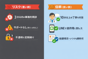 オンラインクリニック選びの比較チェックシート